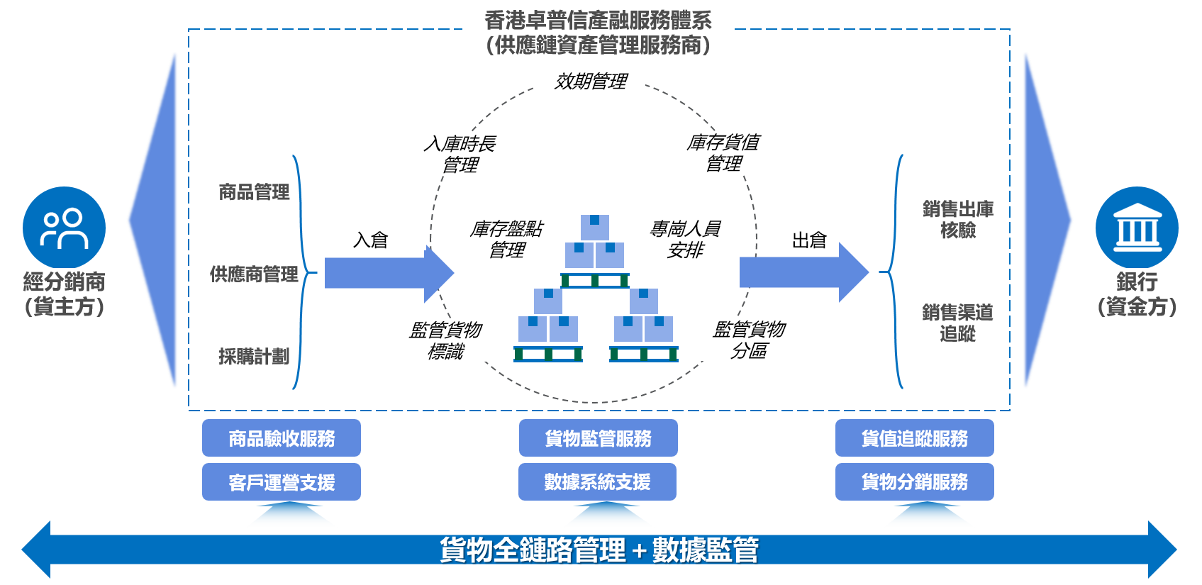 产融服务