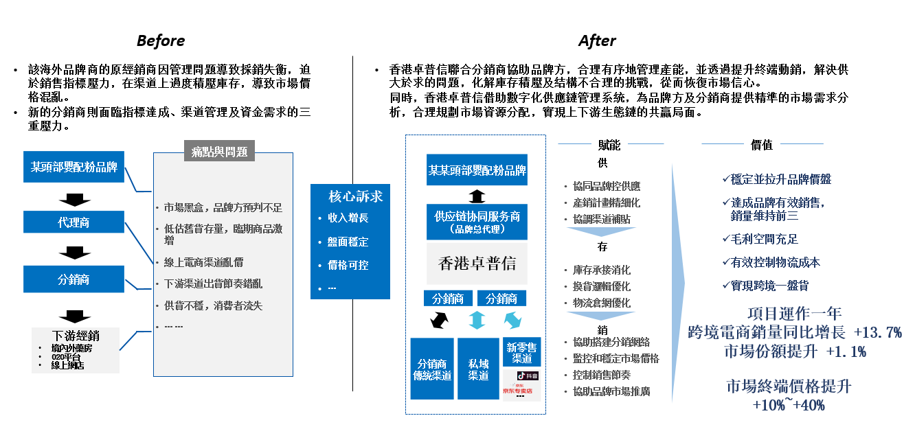 奶粉案例